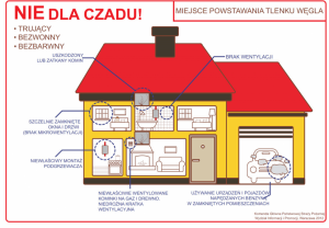 Rozpoczął się sezon grzewczy, a wraz z nim ryzyko zatrucia czadem