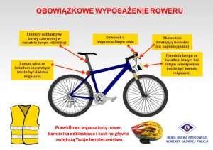 Bezpiecznie na rowerze