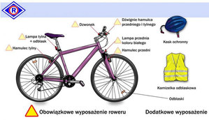 Dzisiaj trwa akcja: „Bezpieczny rowerzysta”