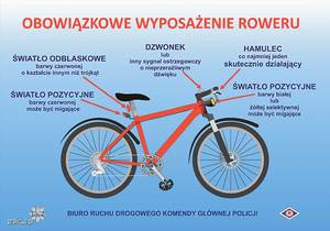 rower z opisem obowiązkowego wyposażenia na niebieskim tle
