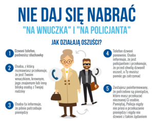 Nie daj się oszukać „na policjanta”! Ostrzeż inne osoby!