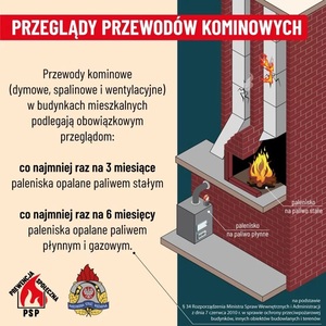 plakat o obowiązkowych przeglądach kominów