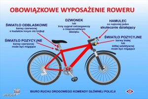 Bezpiecznie na rowerze